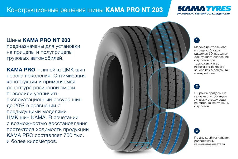ЦМК шины KAMA PRO NT 203 385/65 R22.5 в Красноперекопске